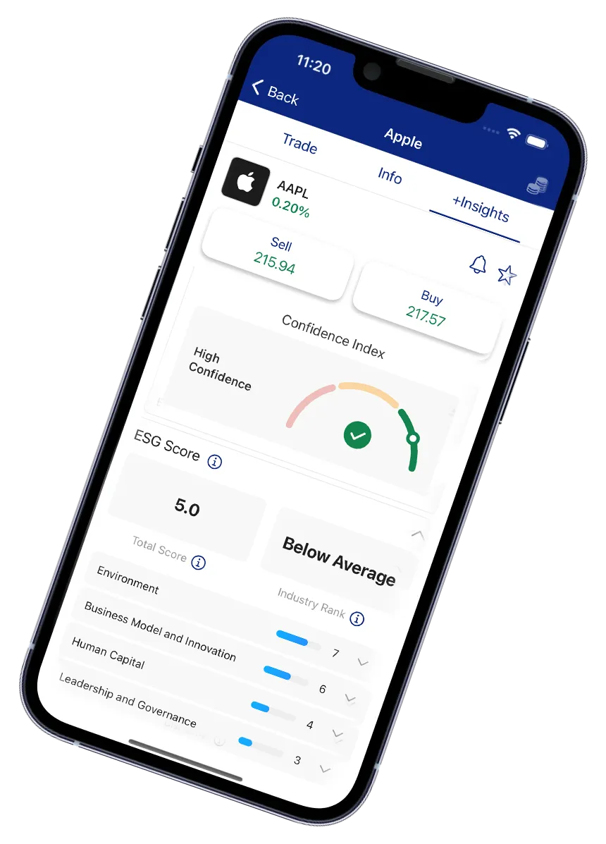 Impact trading with our exclusive Indices